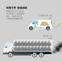 白寓高效低敏洗衣紙